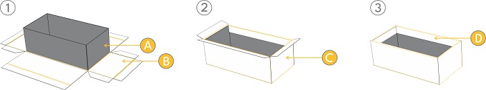 RIGID-kasse fremstillingsproces